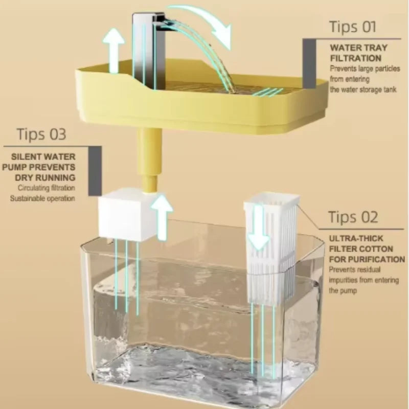 Cat Water Fountain: Automatic Pet Water Dispenser with Filters,