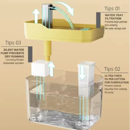 Cat Water Fountain: Automatic Pet Water Dispenser with Filters,